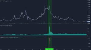 ongoing selling of physical Bitcoin